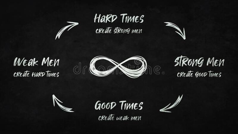 Hard times create strong men good weak quote g michael hopf vicious life circle infinite repetitive wheel 187371468